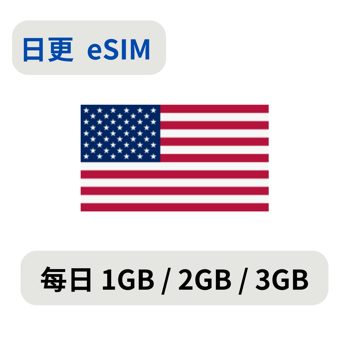 美國 日更 eSIM
